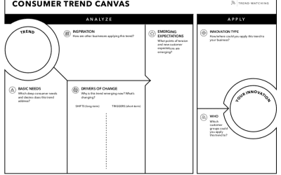 The best creativity tools to try today – #2TrendWatching’s Canvas