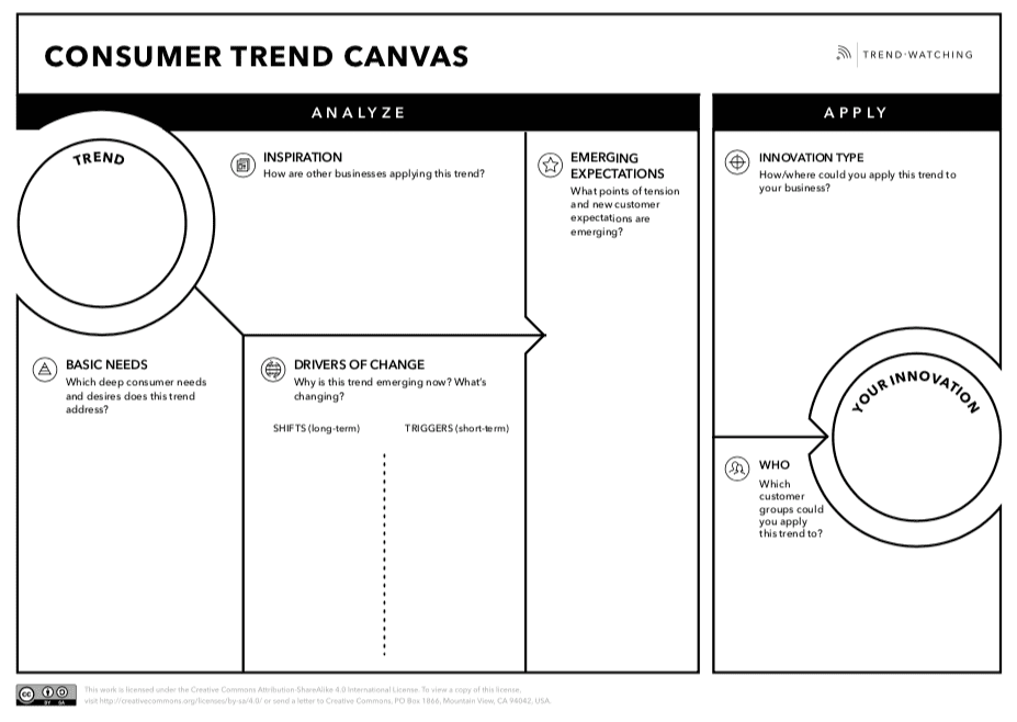 The best creativity tools to try today – #2 TrendWatching’s Canvas – updated for 2023